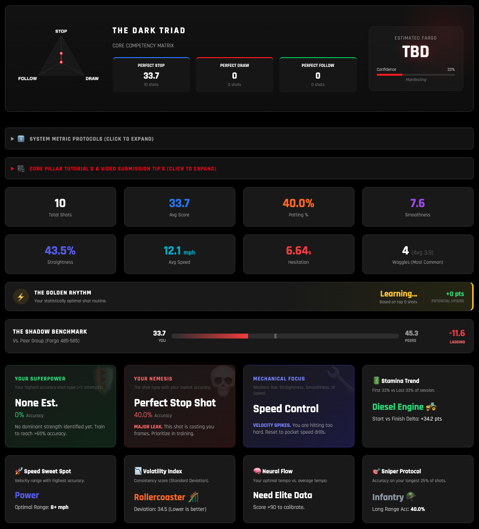Billiards Coaching Performance Metrics and Graphs